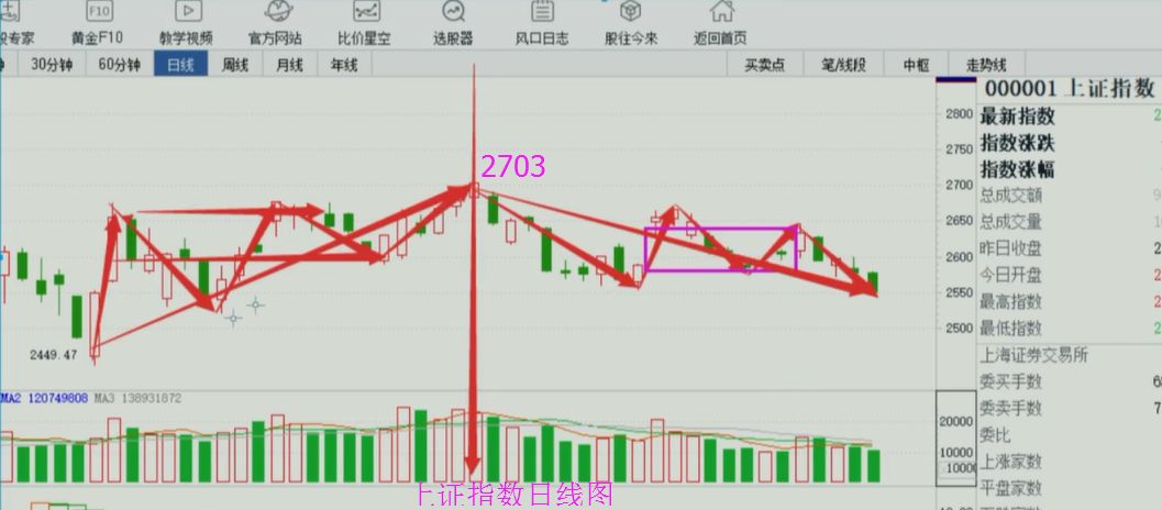 揭秘3D胆码结构，深度解析与走势研判