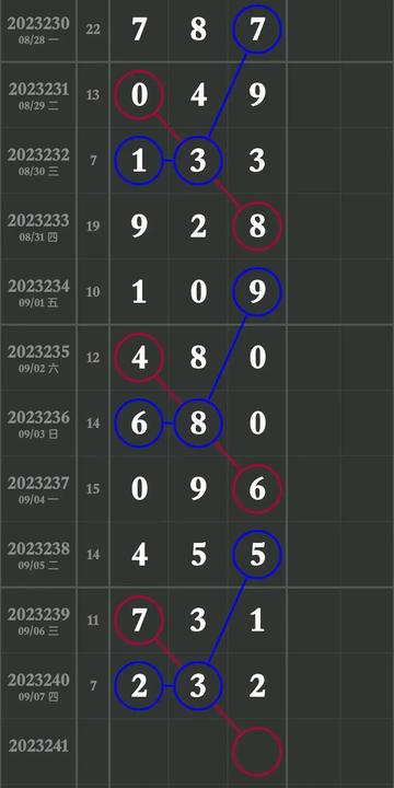 揭秘专家推荐的3D重点号码全面解析