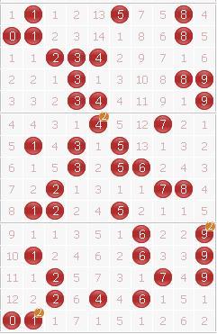 全面解析，3D胆码分析方法详解