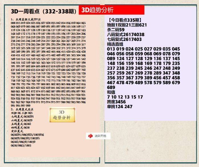 3D专家推荐重点数据汇编及其应用概览